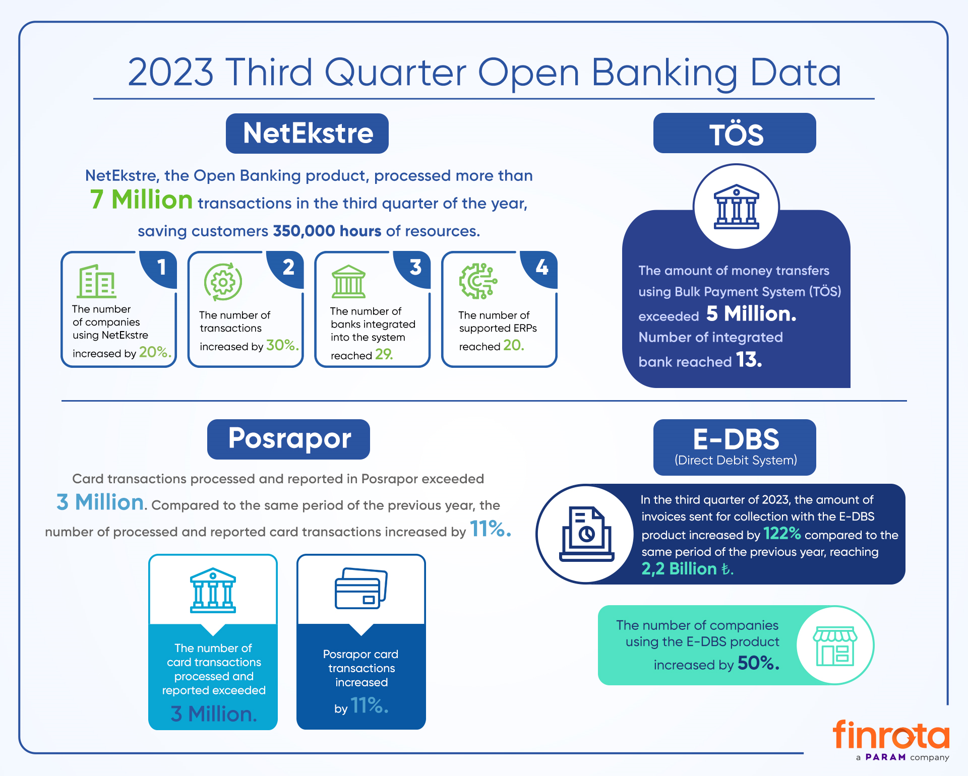 Online banking data