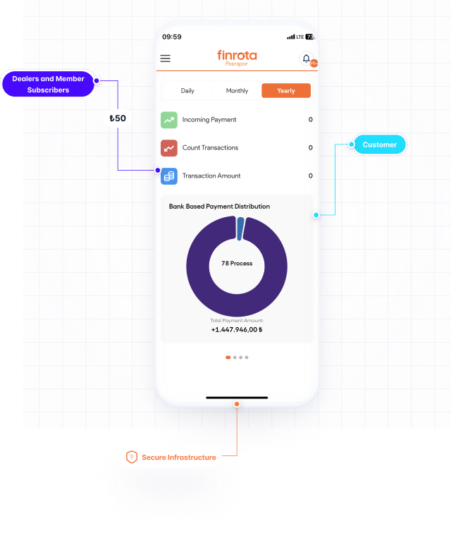 All your physical and virtual POS transactions on one screen