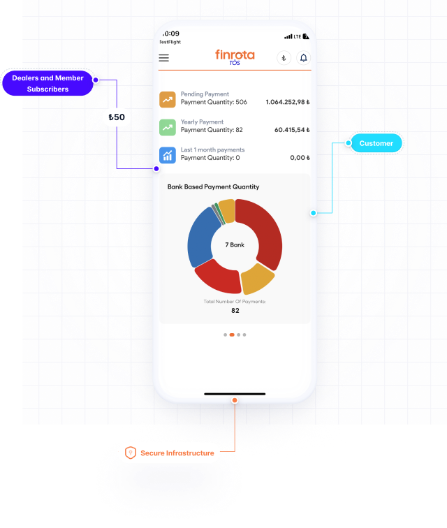 Manage Money Transfer Process with Advanced Approval Structure