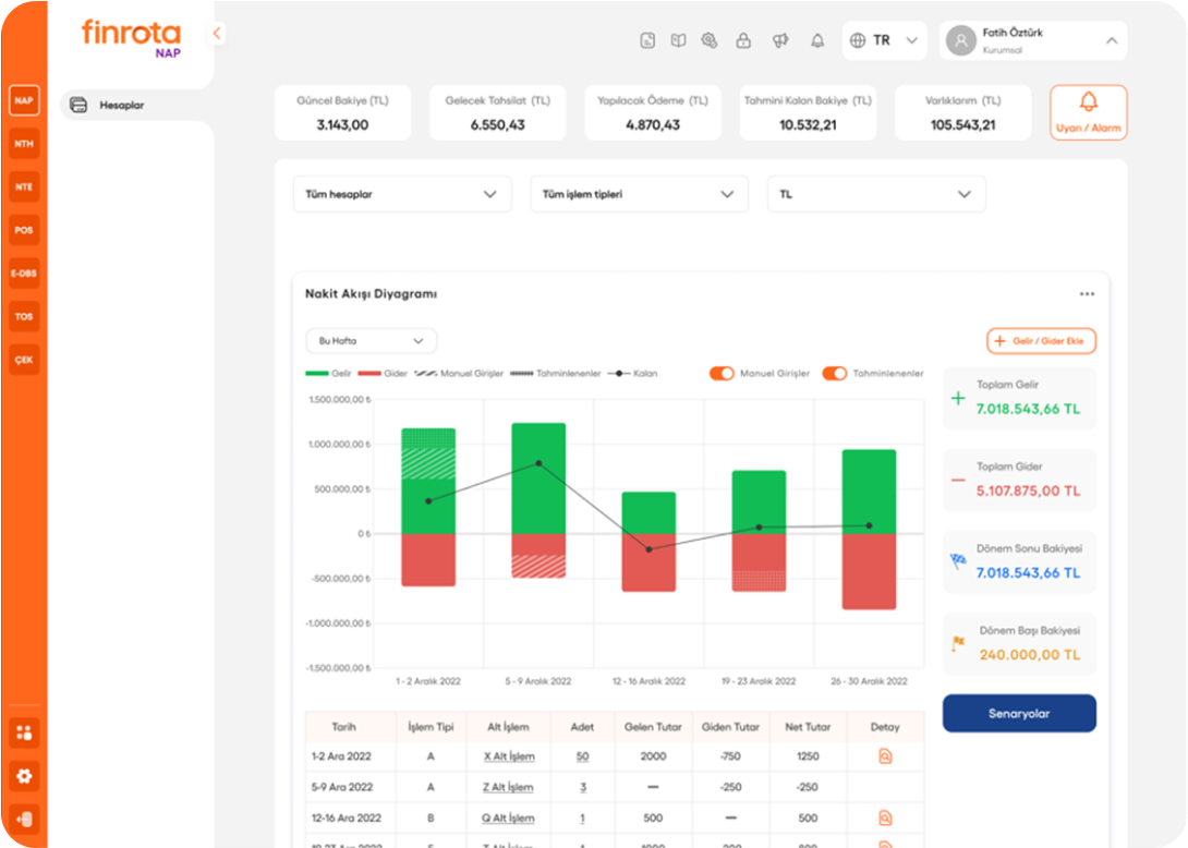 View all your cash flow in one place.
