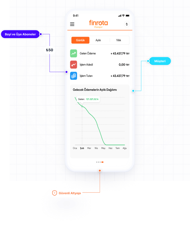 Fiziksel ve Sanal POS Hareketleriniz Tek Ekranda